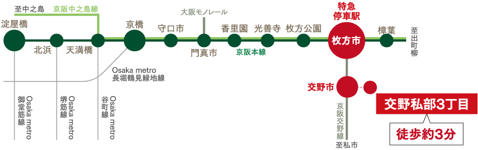 交通図