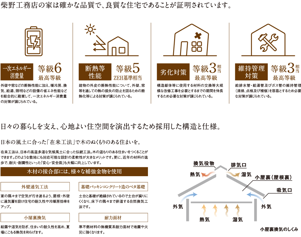 構造・仕様