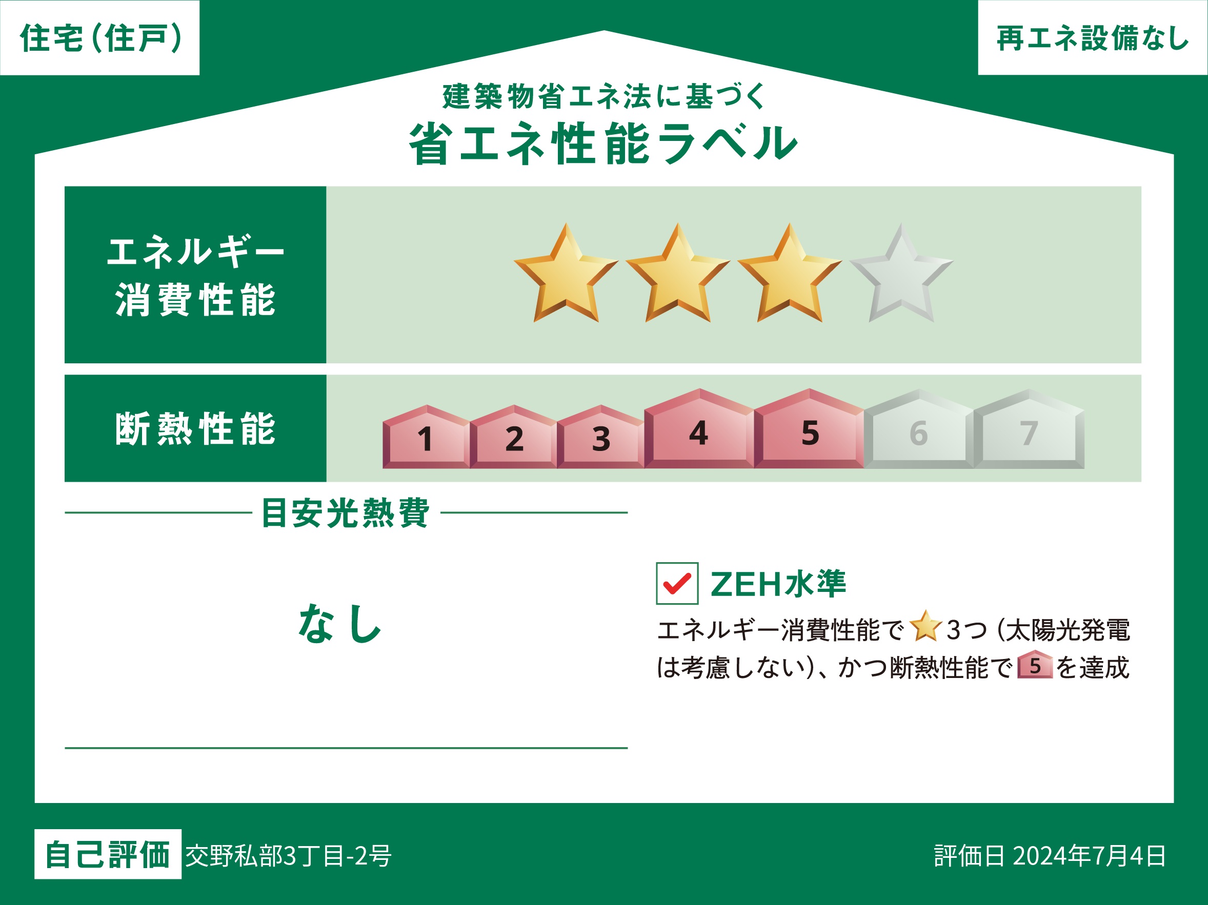 性能ラベル