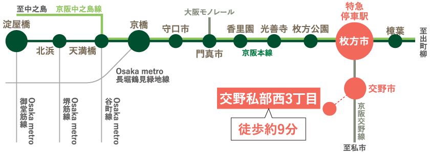 交通図