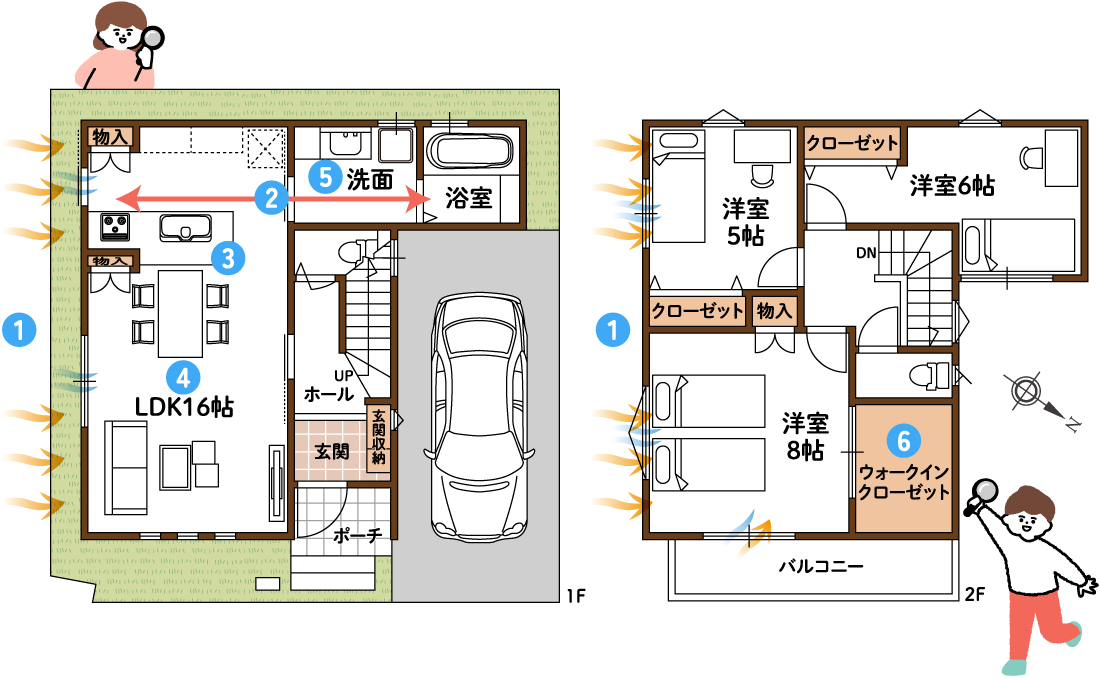 間取りプラン