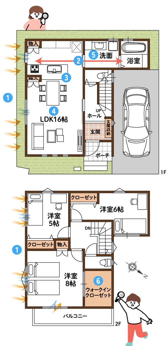 間取りプラン