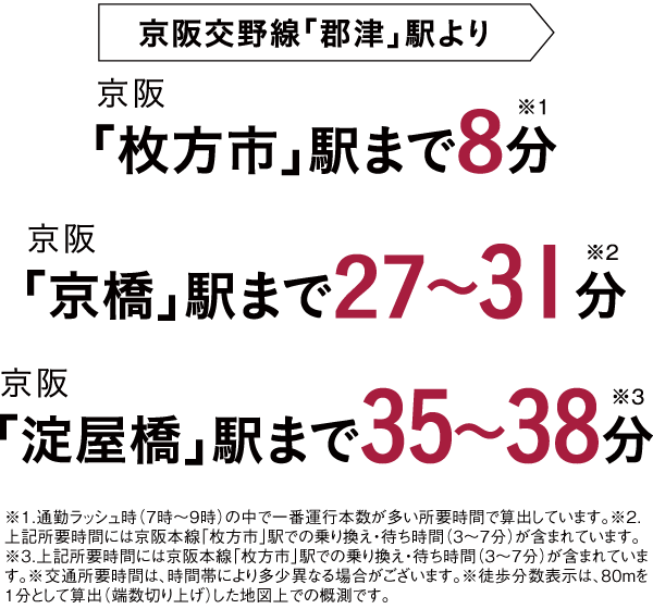 「枚方市」駅まで8分/「京橋」駅まで27〜31分/「淀屋橋」駅まで35〜38分