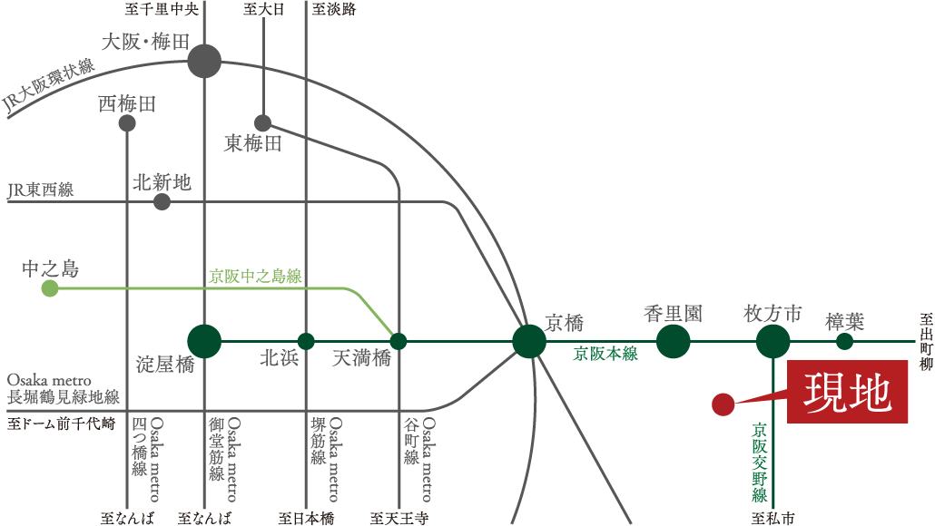 交通図