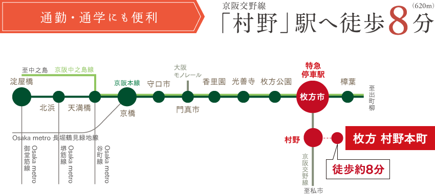 「村野」駅へ徒歩8分