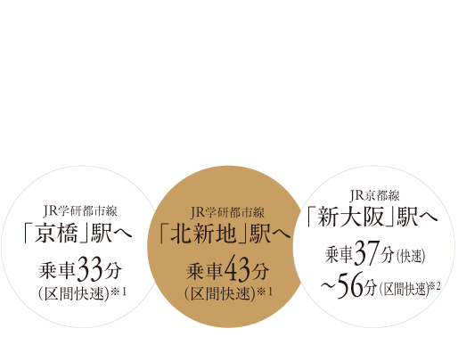 「長尾」駅徒歩6分