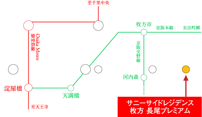 交通図