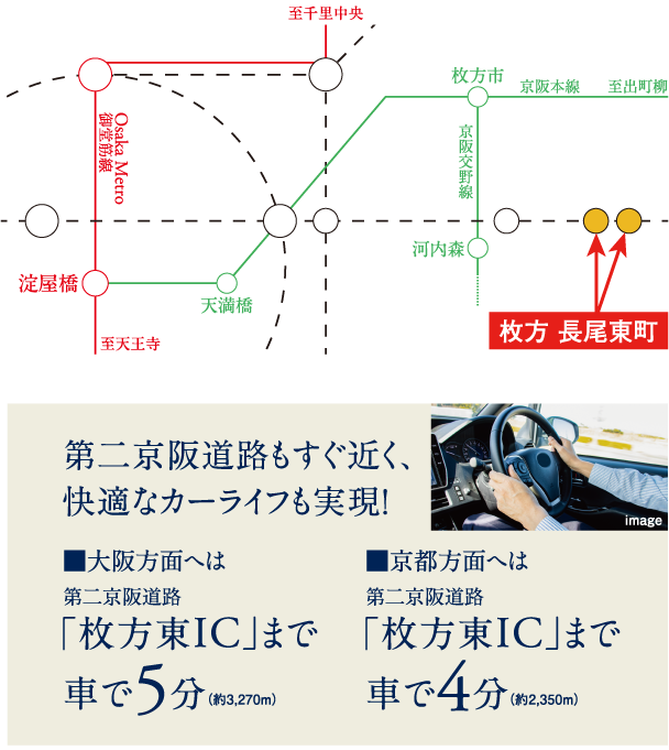 交通図