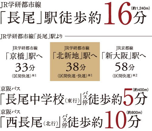 「長尾」駅徒歩16分